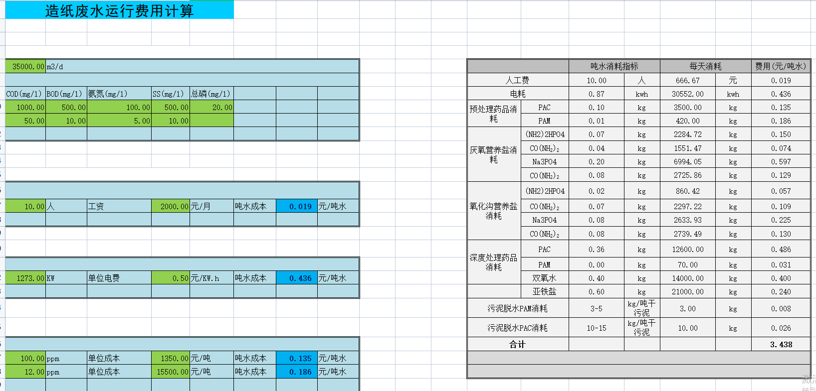 ��ˮ̎���\(y��n)���M(f��i)��Ӌ(j��)�����