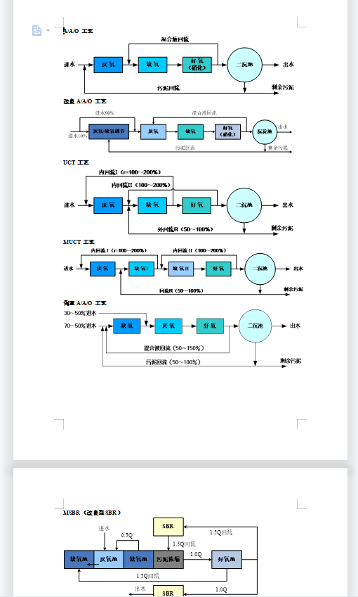 ����A2O��ˇ���̈D