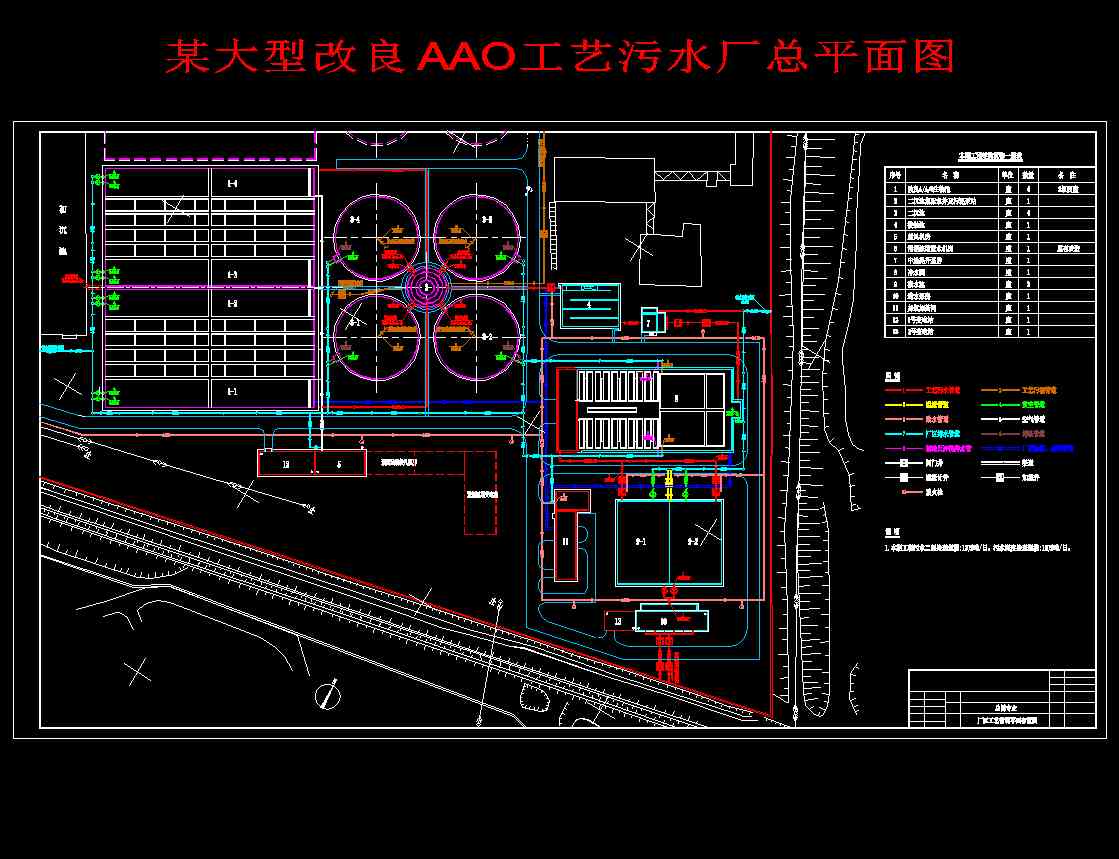 ĳ���͸���AAO��ˇ��ˮ�S��ƽ��D