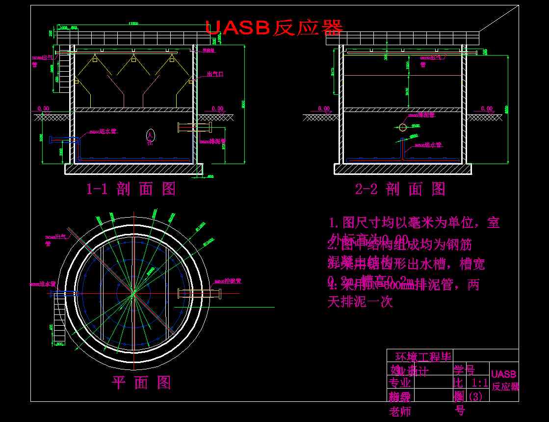 UASB������