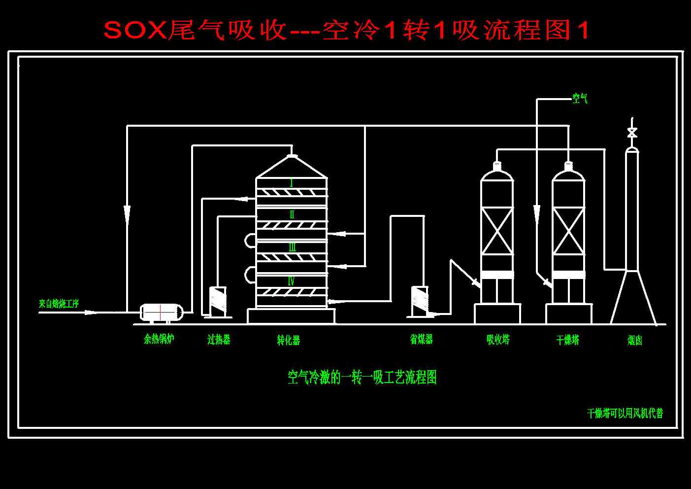 SOXβ������һһһ����1�D(zhu��n)1�����̈D1