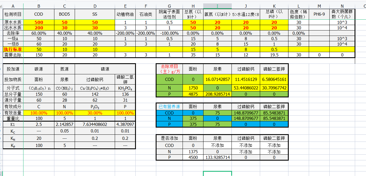 UASB�������OӋӋ���һ