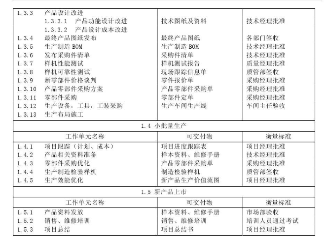 R410a�h(hu��n)����ֱ��׃�l���{�����OӋ