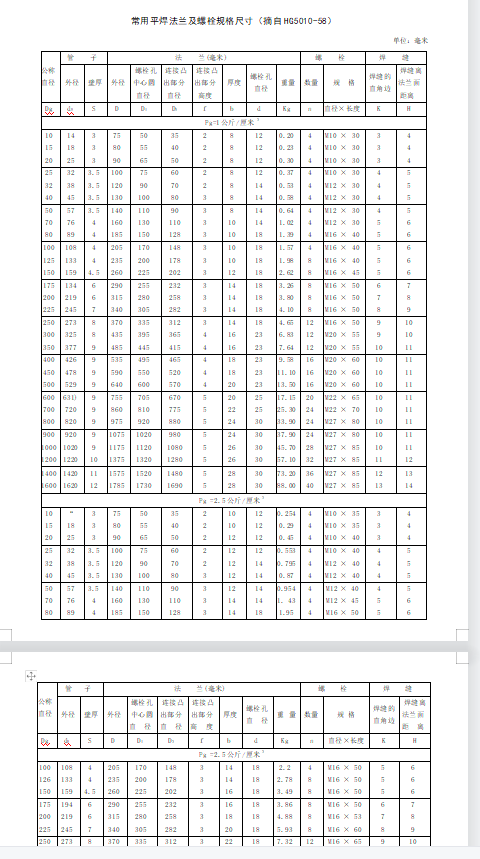 ����ƽ�����m����˨Ҏ(gu��)��ߴ�