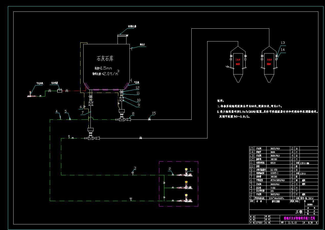 Ó��ʯ�ҷ�ݔ��ϵ�y��ˇ�D