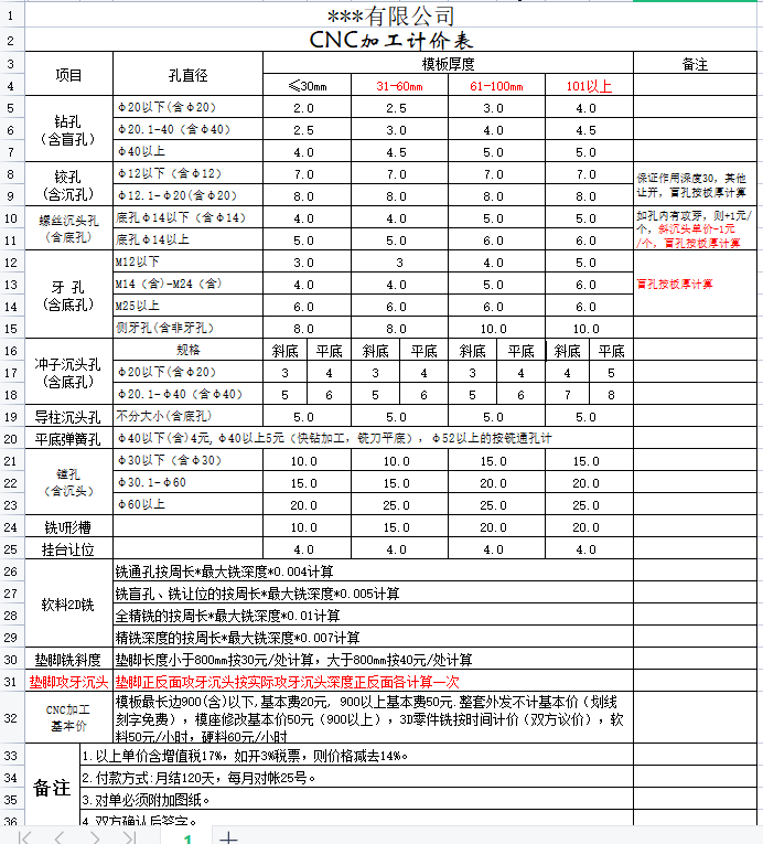 CNC�ӹ�Ӌ�r��