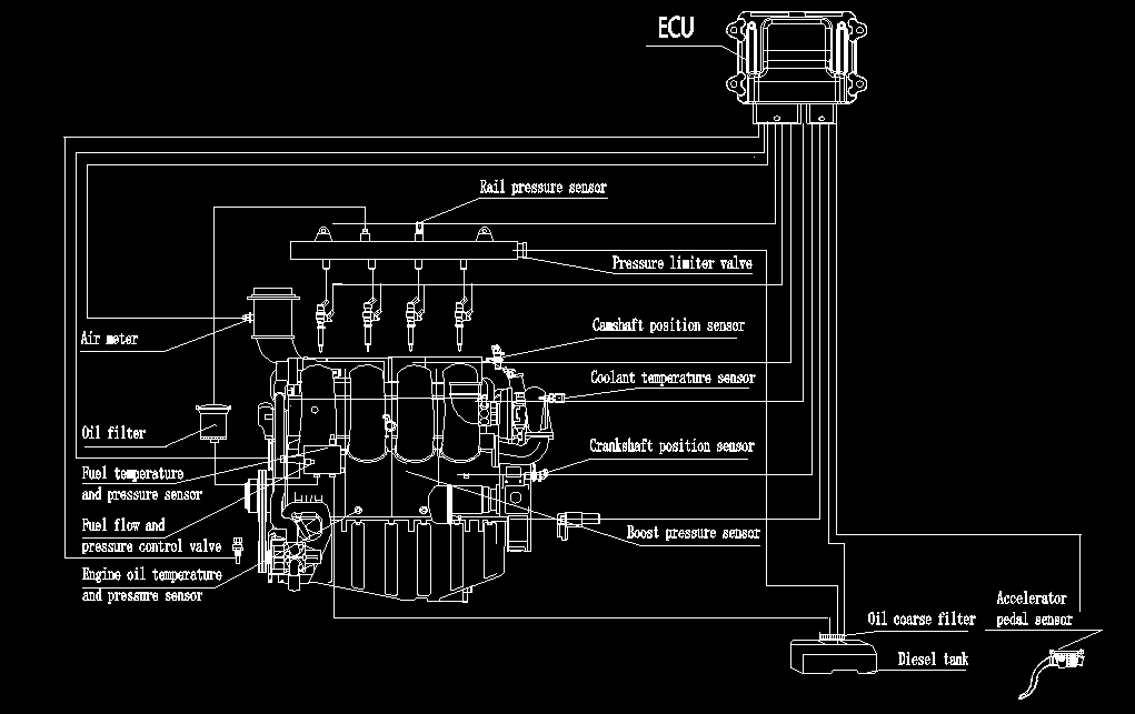 ����ϵ�yʾ��D
