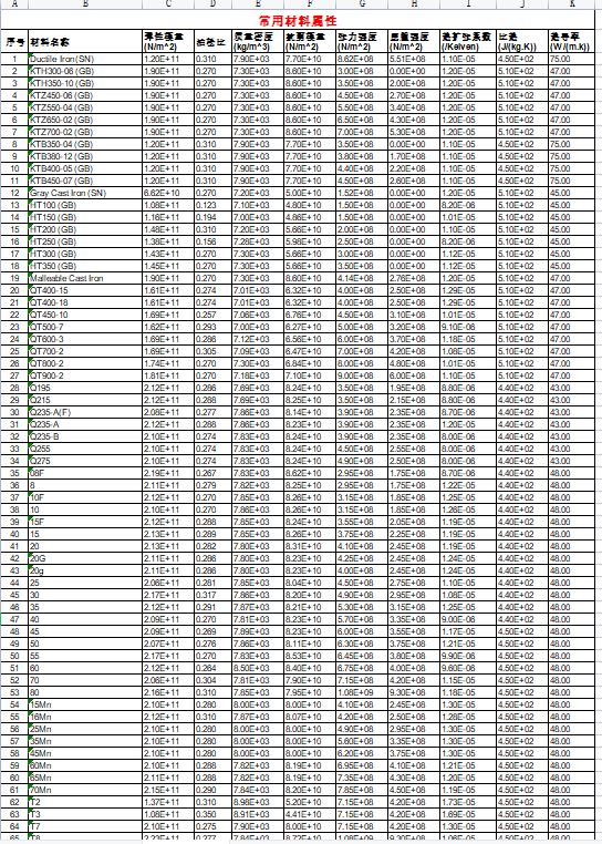 ANSYS���ό��Ա�һ����