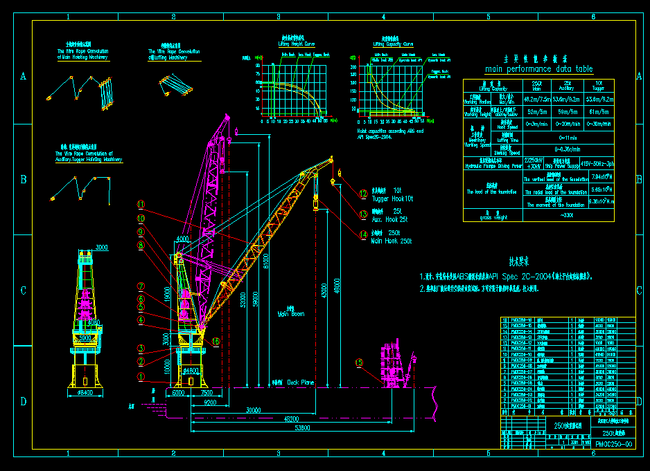 250t����CAD�OӋ�D