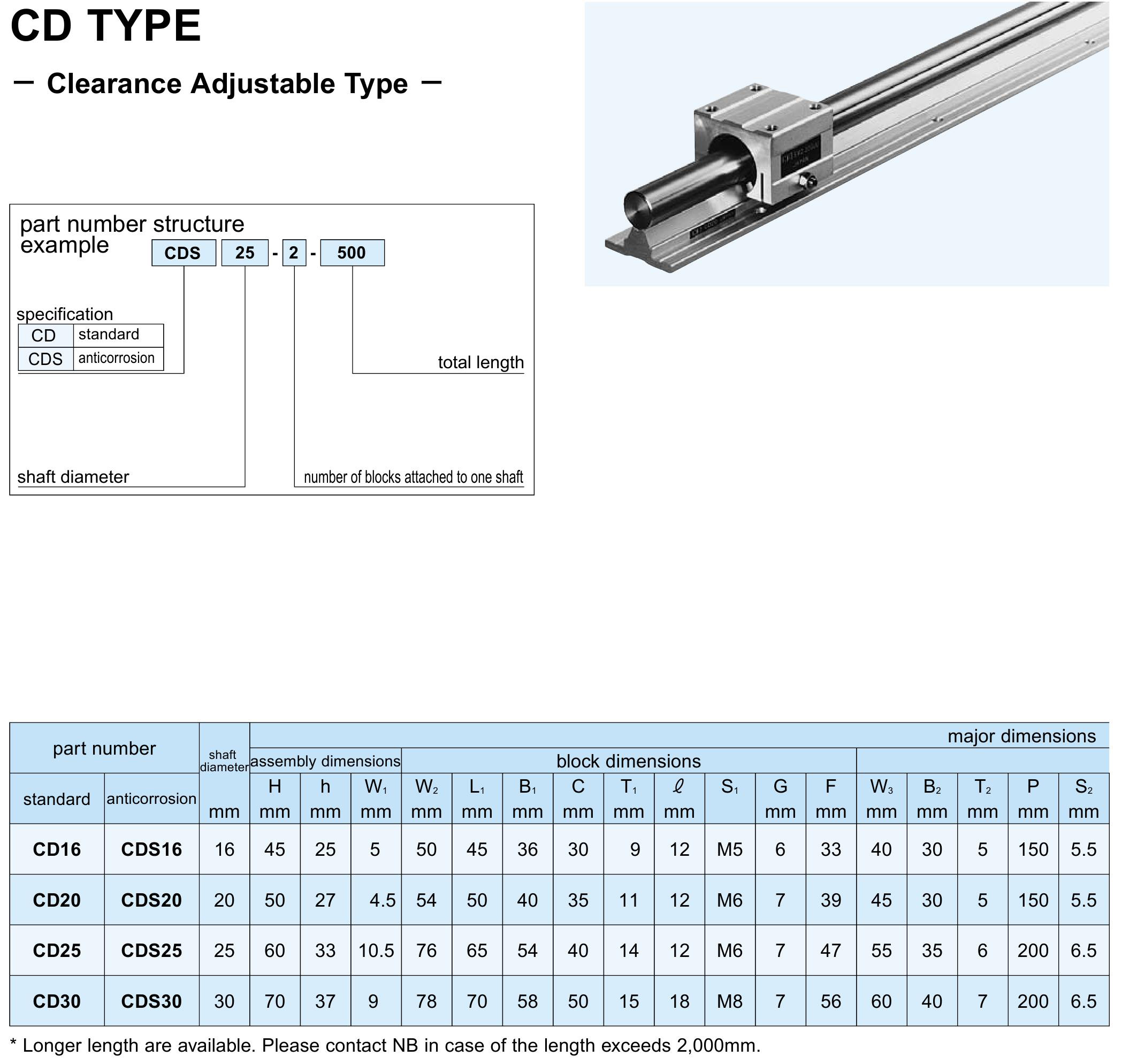 CD20�_ʽֱ���S��