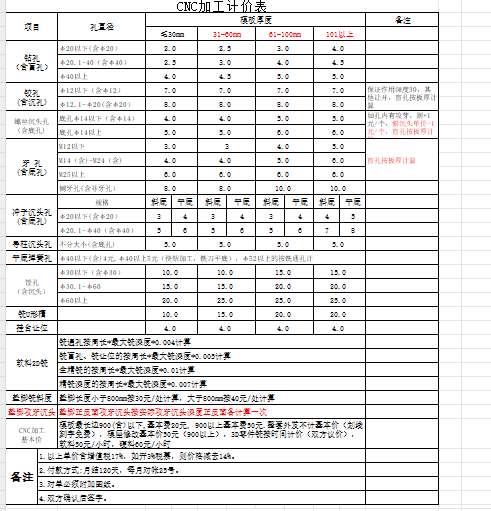 ���ؙCе�ӹ�Ӌ�r������