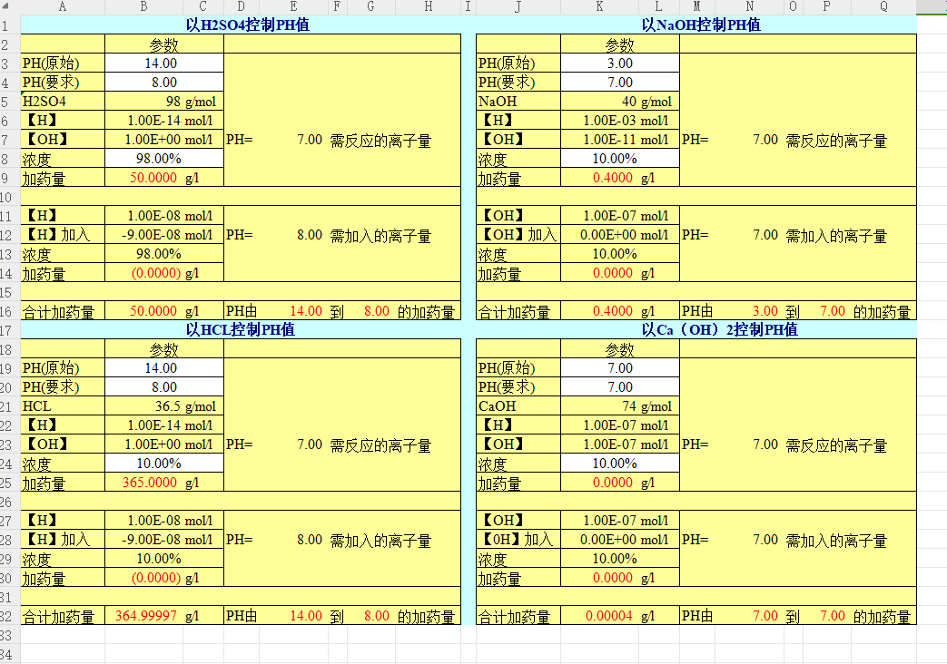 ��ˎphֵӋ��ܛ��