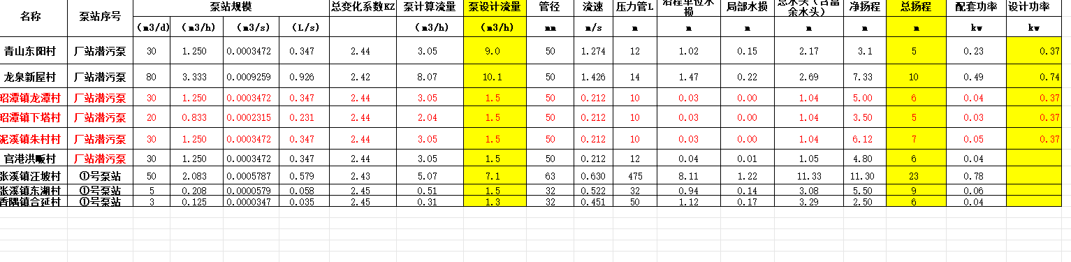 ˮ���OӋ����Ӌ��ܛ��