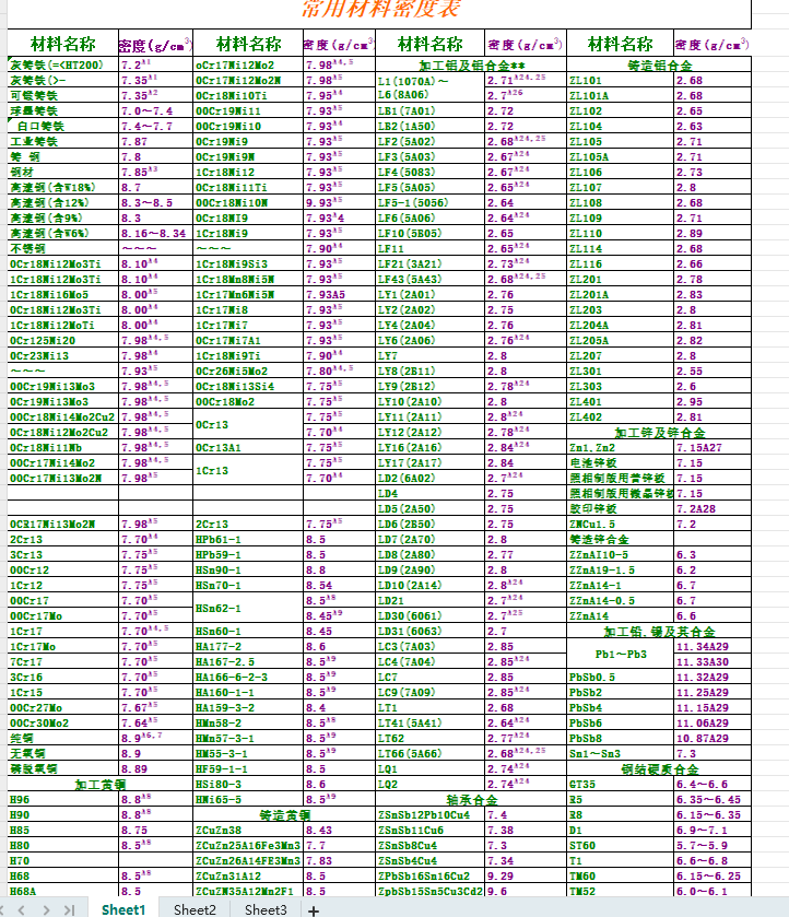 ���ò����ܶȲ�ԃ