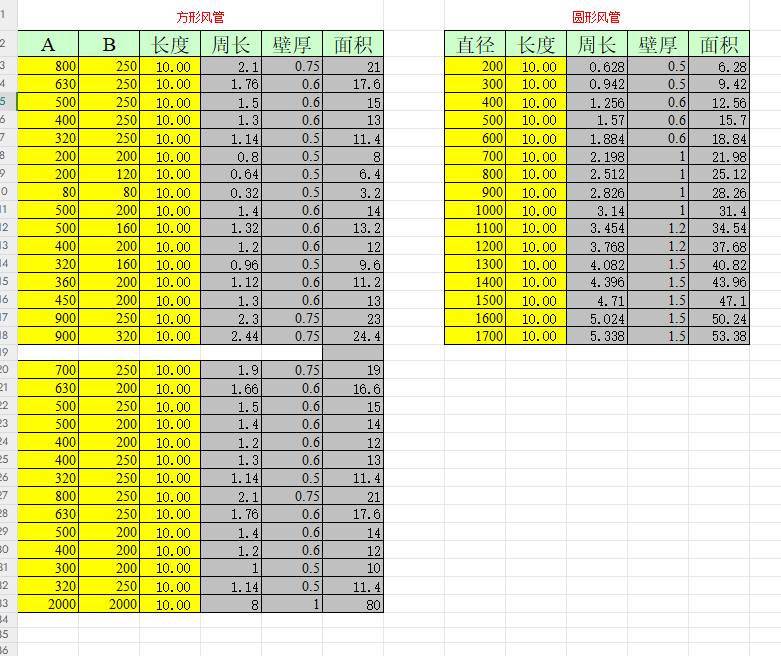 �L(f��ng)�ܲ�����e�Ԅ�Ӌ���