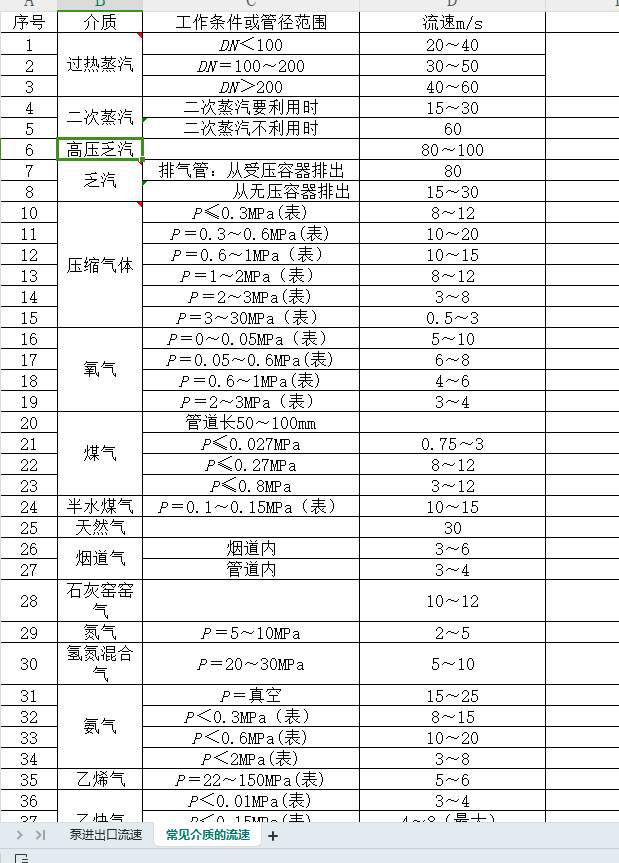 ���N���|(zh��)�ڹܵ��е�����