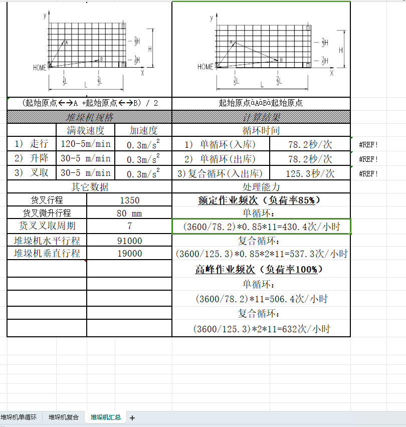 �Ѷ�C�ٶ�Ӌ��ܛ��