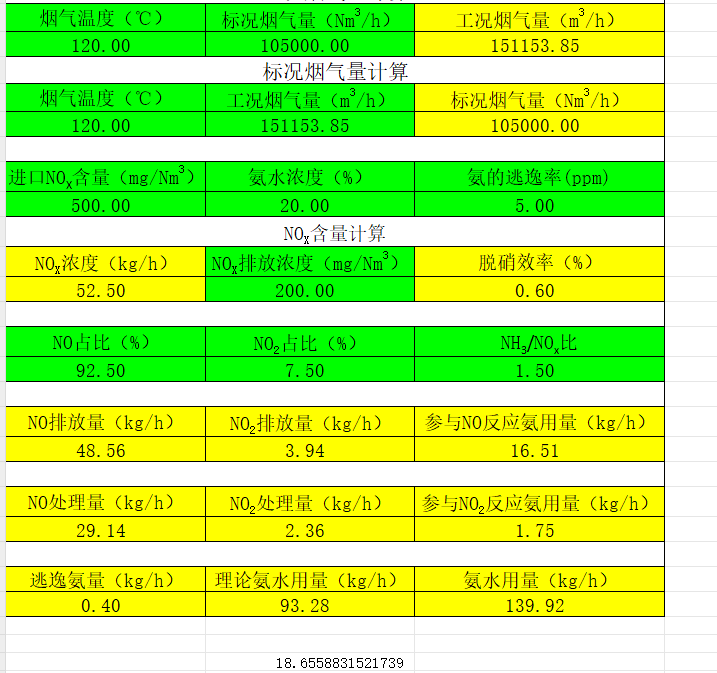 SNCR��ˮÓ���OӋӋ��ܛ��