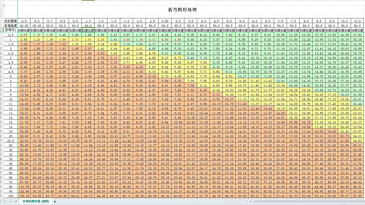 �k���ۏ��Ϻ�ȵ�̎����