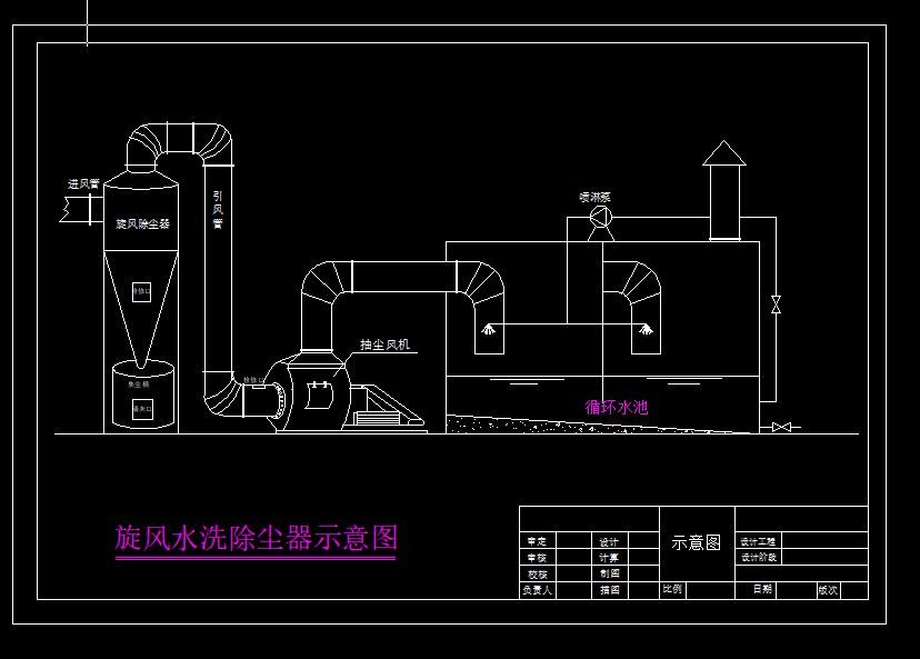 ���L(f��ng)ˮϴ���m��CAD�D